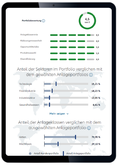 Anlagevorschlag Übersicht eines Anlagevorschlags auf einem Tablet